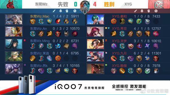 10篮板和 10篮板和